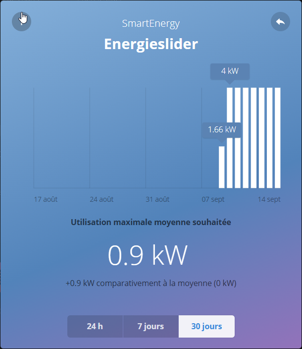 energieslider_30days.png