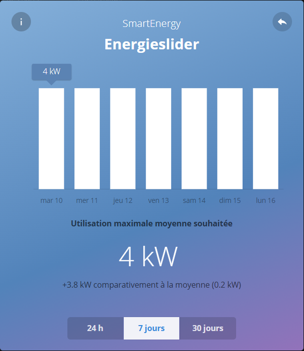 energieslider_7days.png
