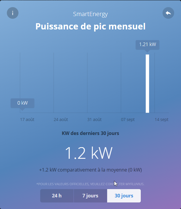 kwartierpiek_30days.png