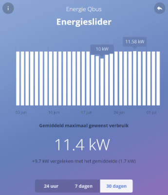 energieslider_30days.png