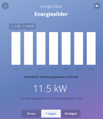 energieslider_7days.png