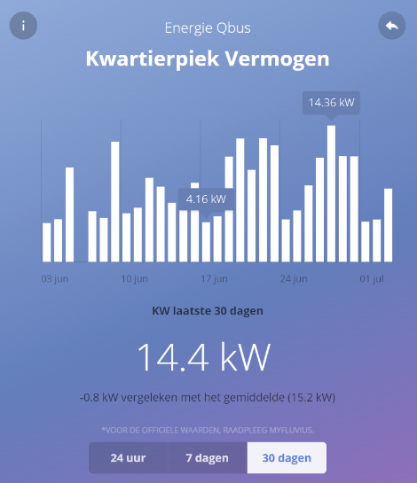 kwartierpiek_30days.png