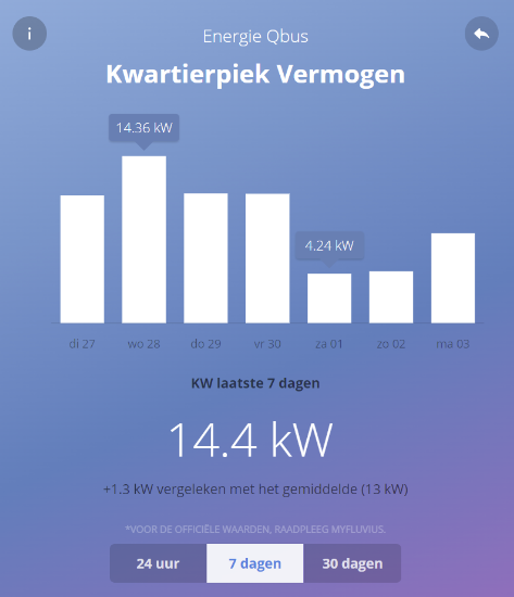 kwartierpiek_7days.png