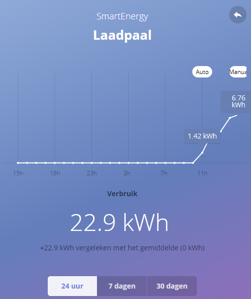 laadpaal_24h.png