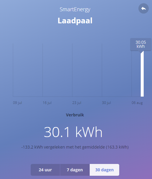laadpaal_30days.png
