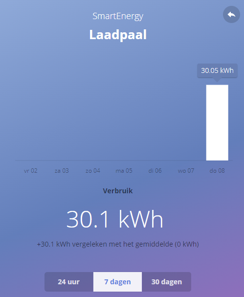 laadpaal_7days.png