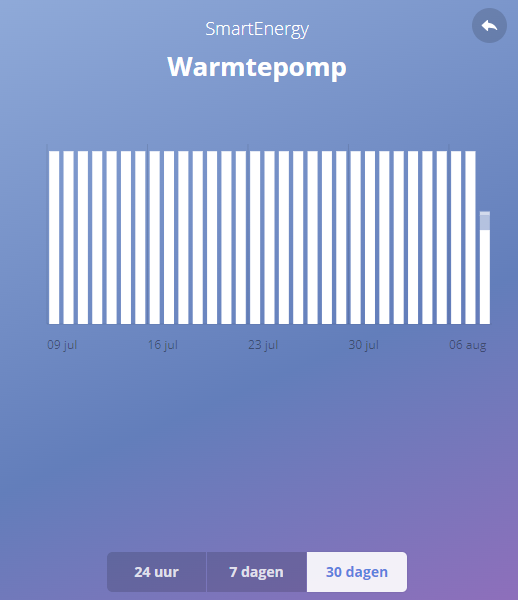 warmtepomp_30days.png