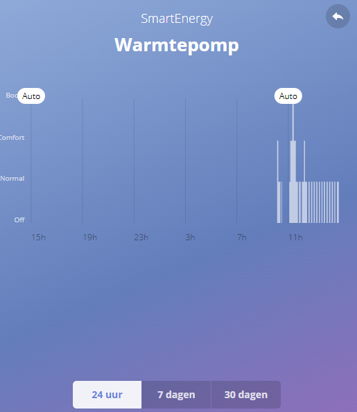 warmtepomp_7day.png